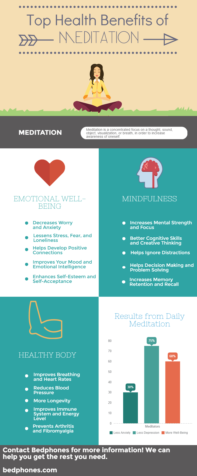 Health Benefits of Meditation Infographic